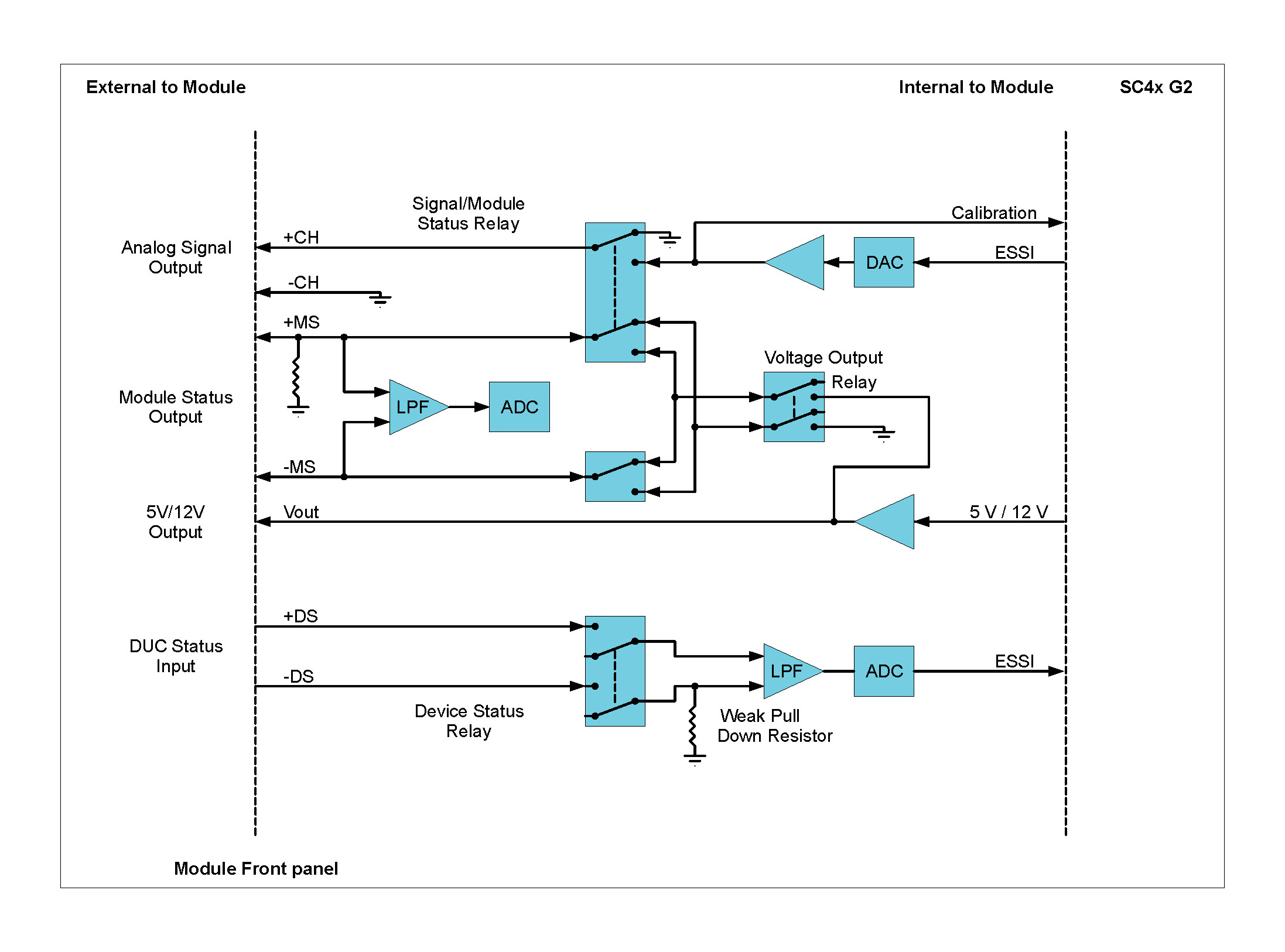 ALO42S functionality per channel