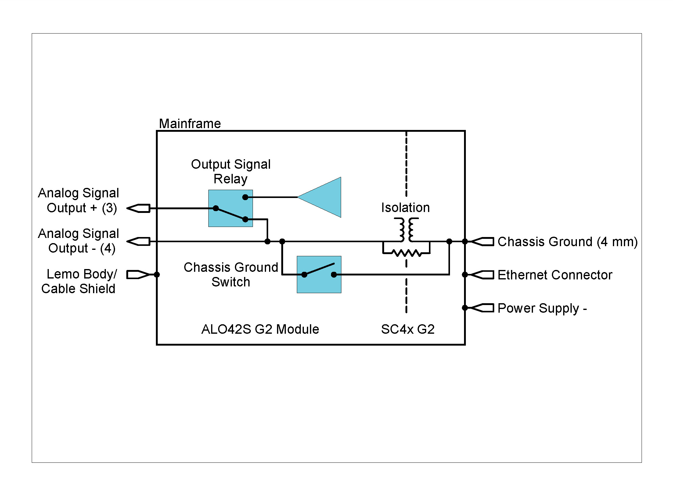 ALO42S grounding