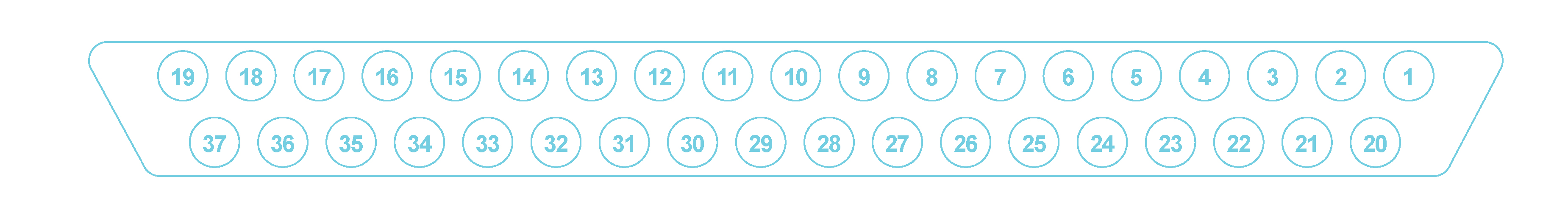 Pinout of the 37-pin D-sub connectors