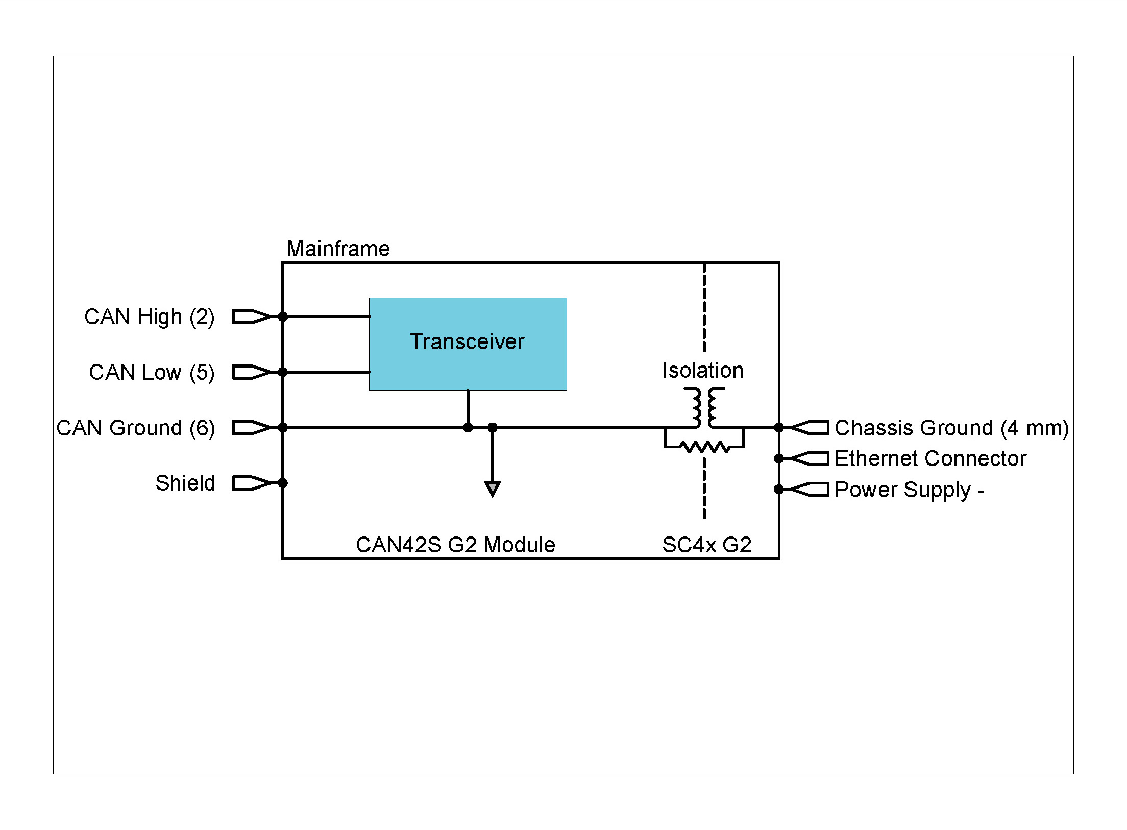Grounding diagram of CAN42S Module (only one channel)