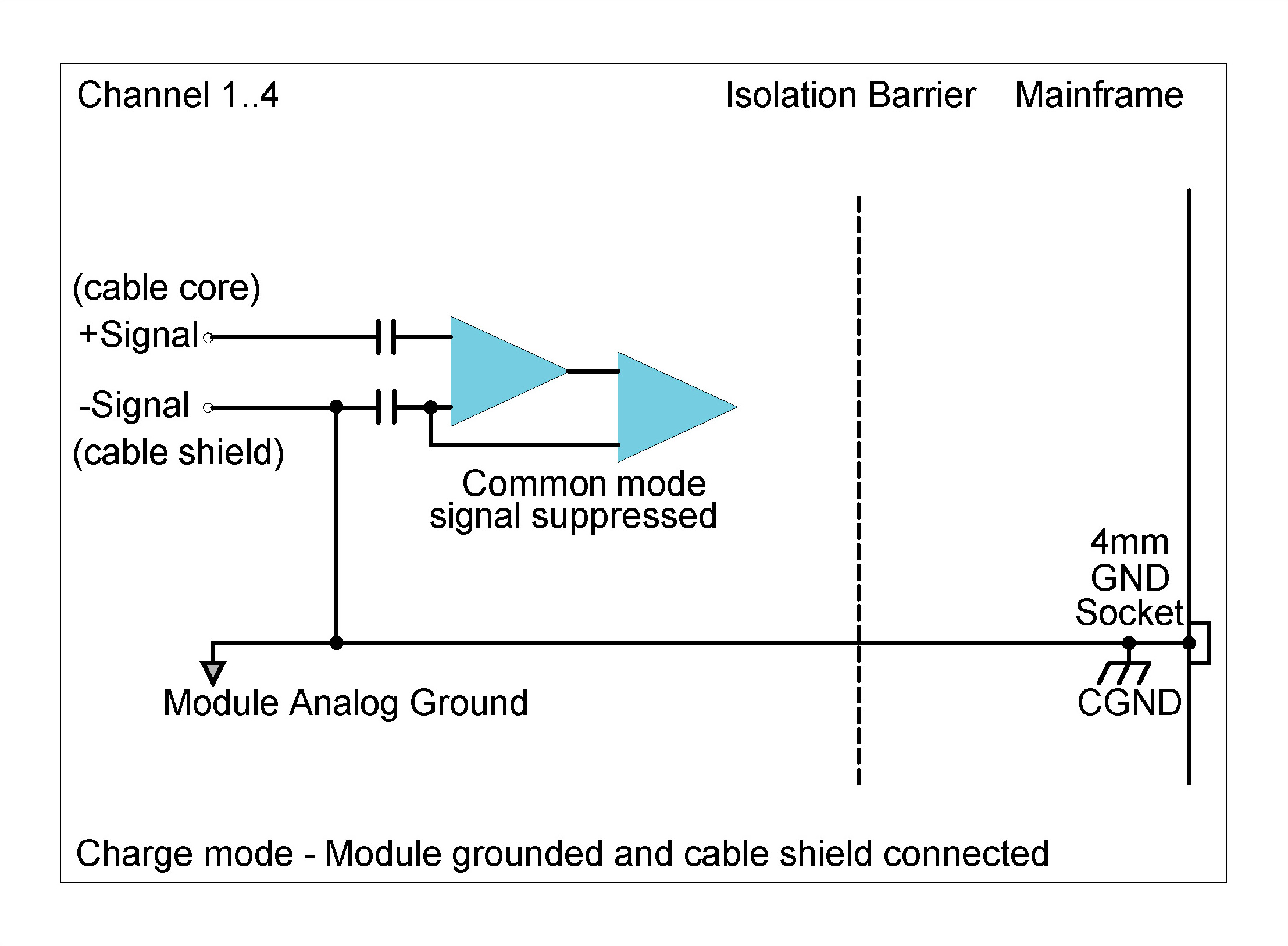 CHG42S Grounding Diagram: Module grounded and shield connected