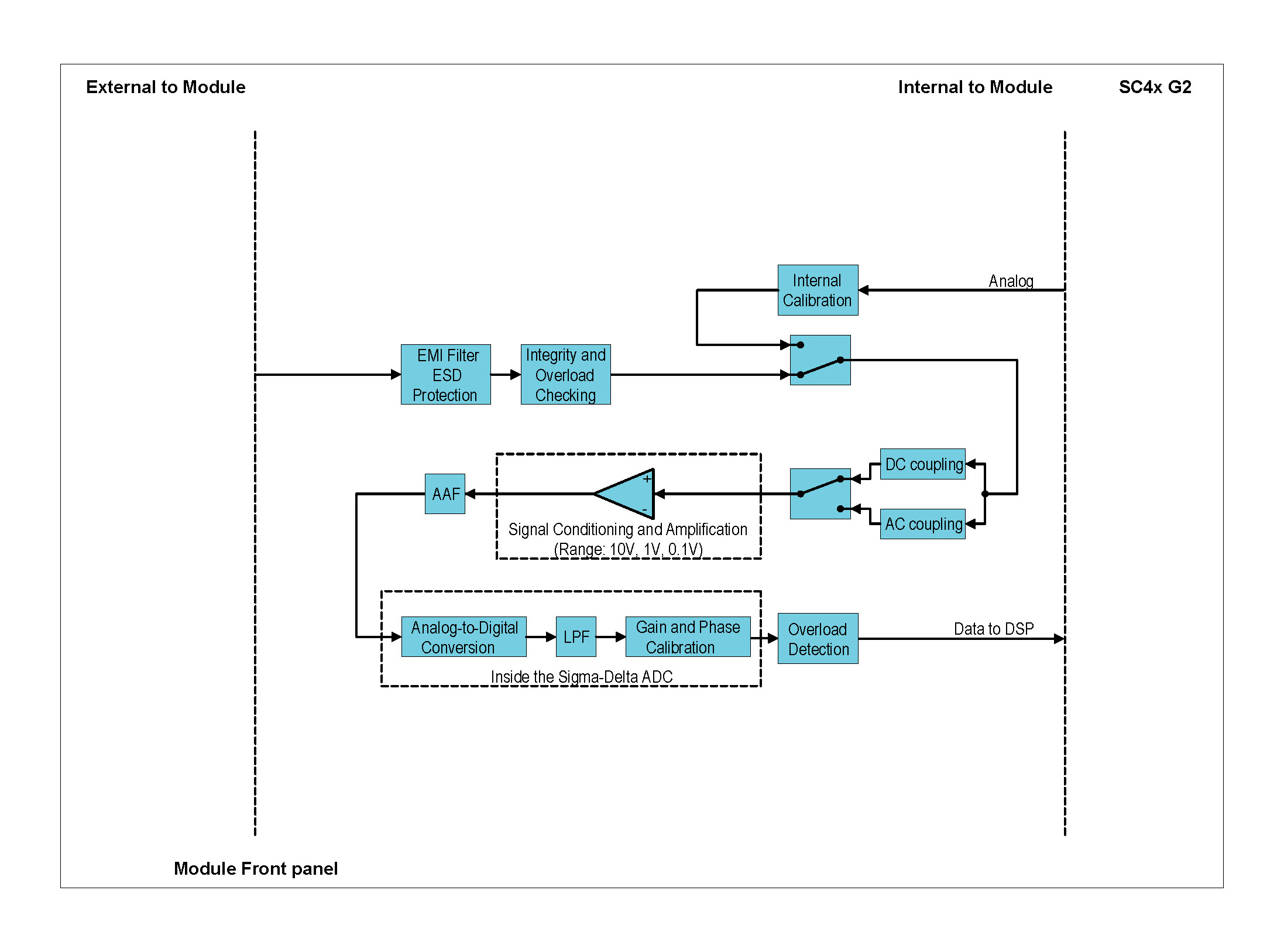ICS42 ALI mode (per channel)