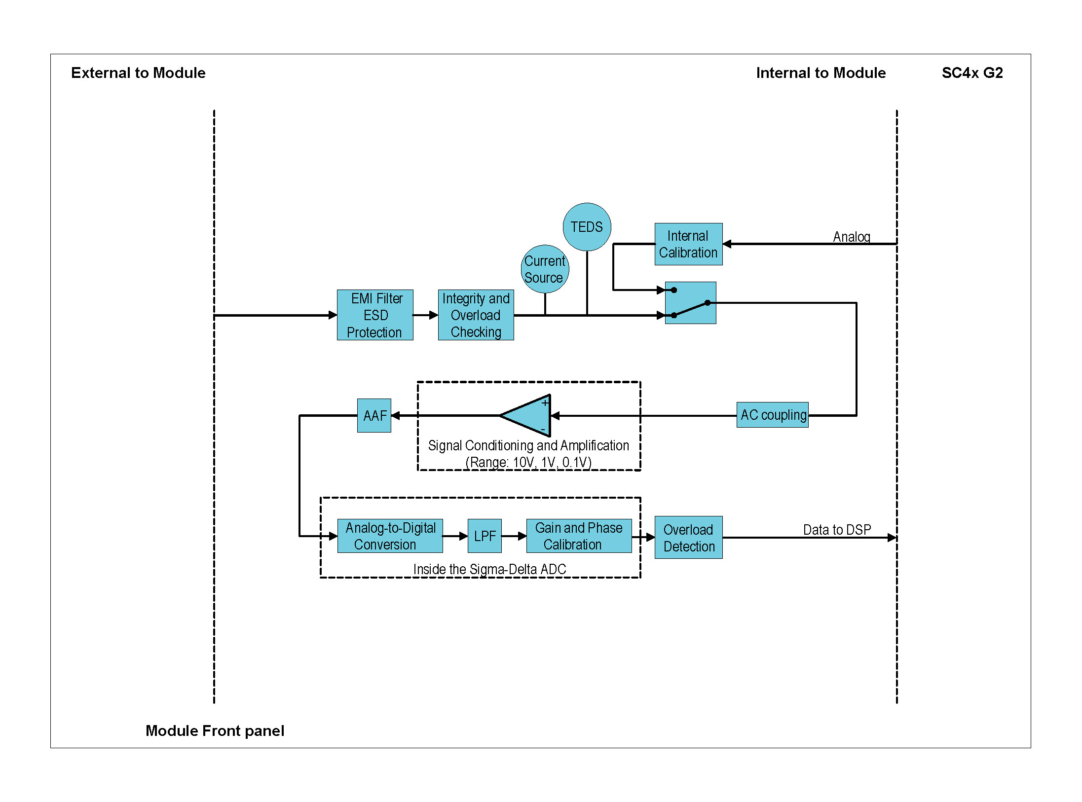 ICS42 ICP® mode (per channel)
