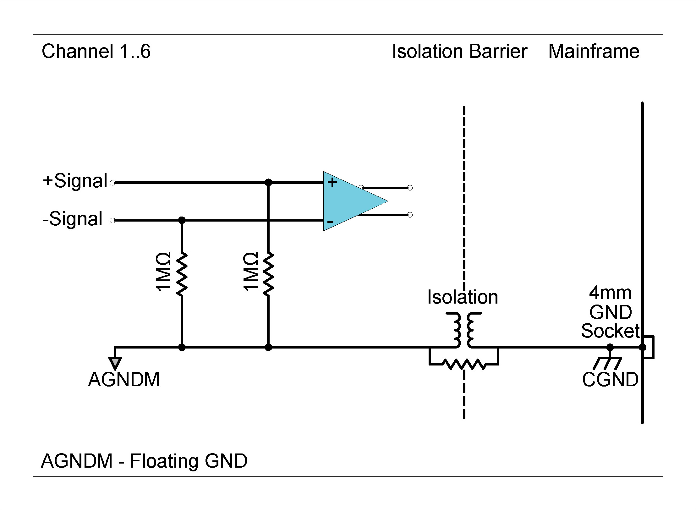 CHS42X in ALI mode with differential float (per channel)