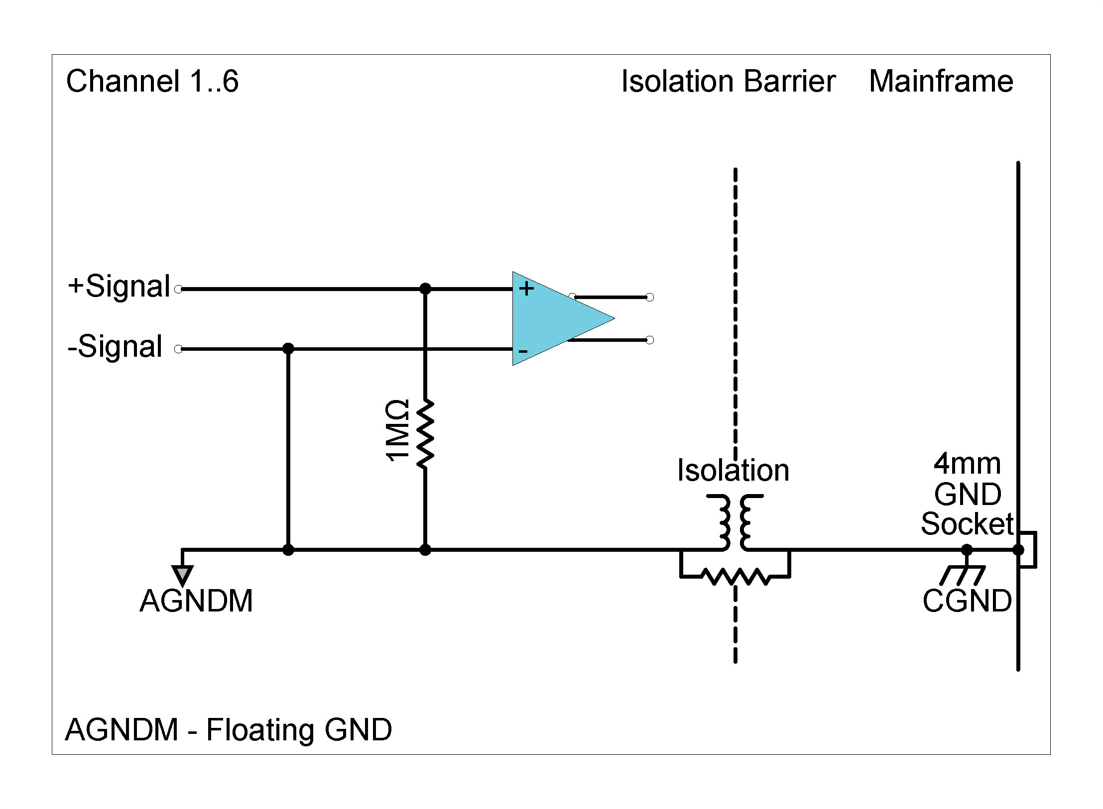 CHS42X in ALI mode with single-ended float (per channel)