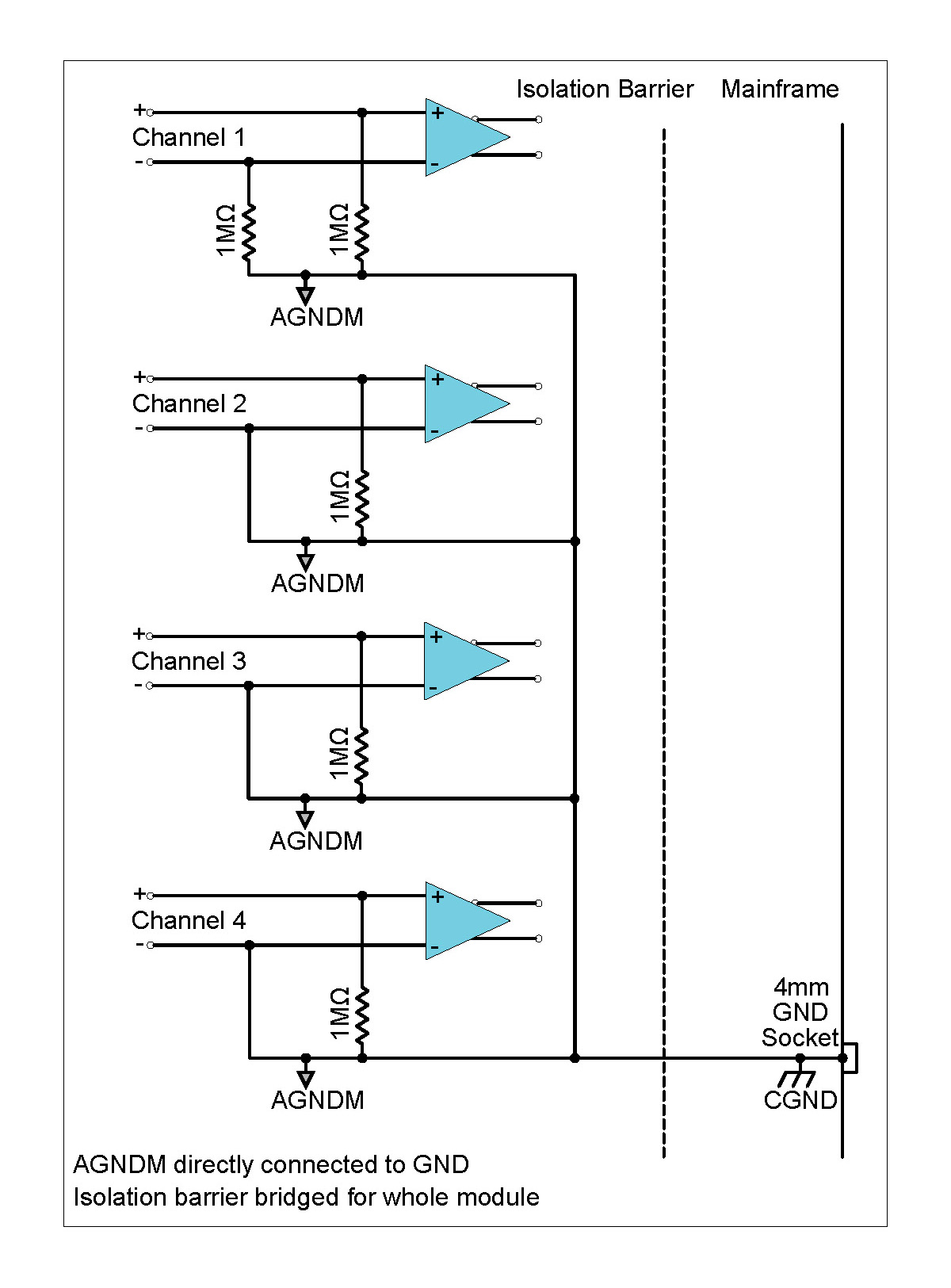ICP42S Single-ended ground affects all four channels