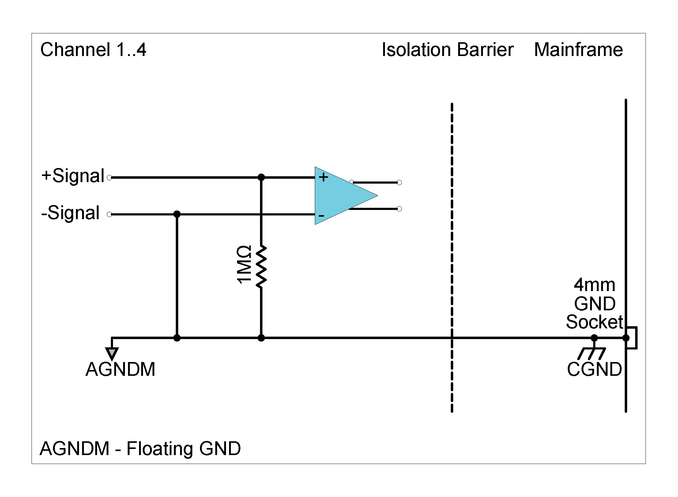 ICP42 single-ended ground (will affect the whole Module)