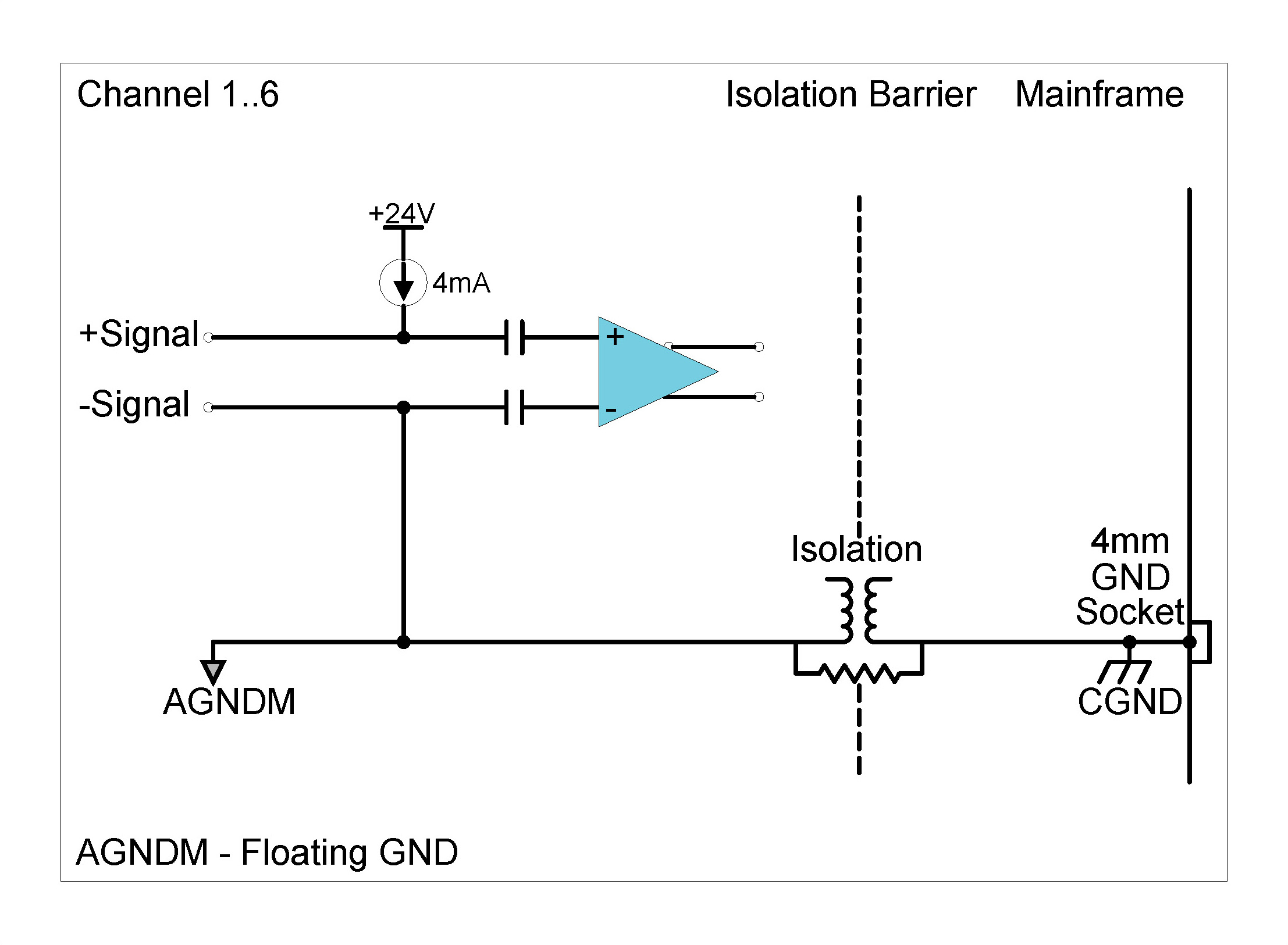 ICS42 in ICP® mode with 4 mA current excitation, 24 V excitation, single-ended biasing and floating ground selected