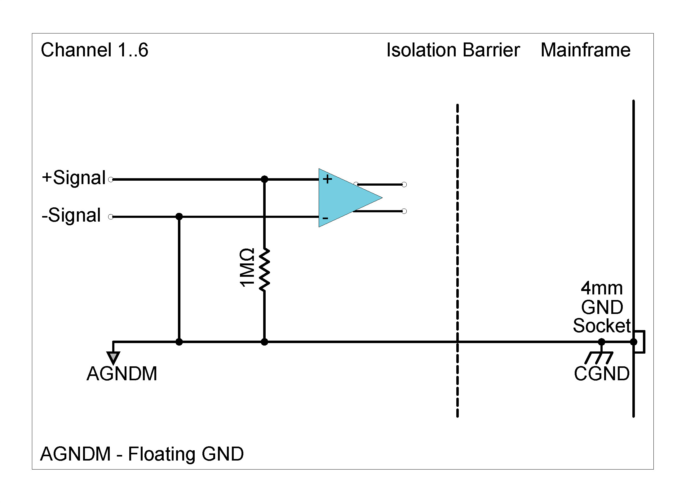 ICS42 in ALI mode single-ended ground (will affect the whole Module)