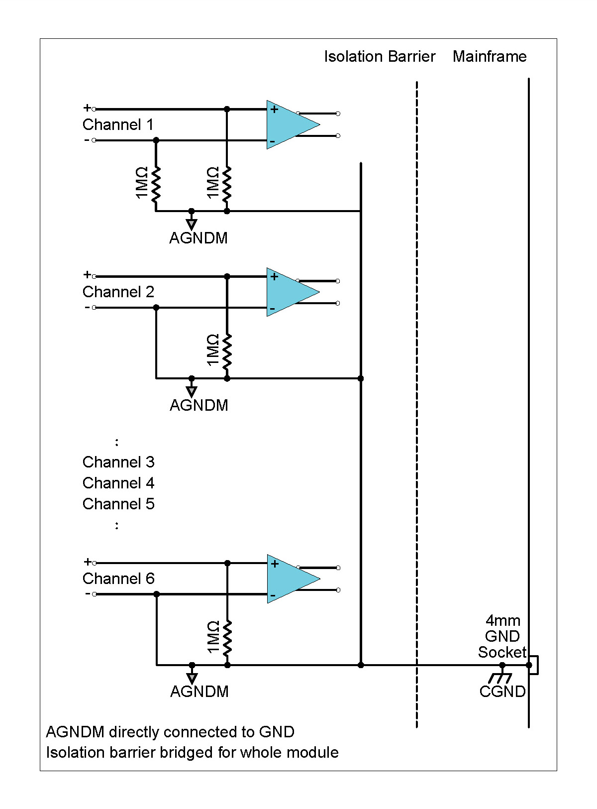 ICS42 Ground setting affects all six channels