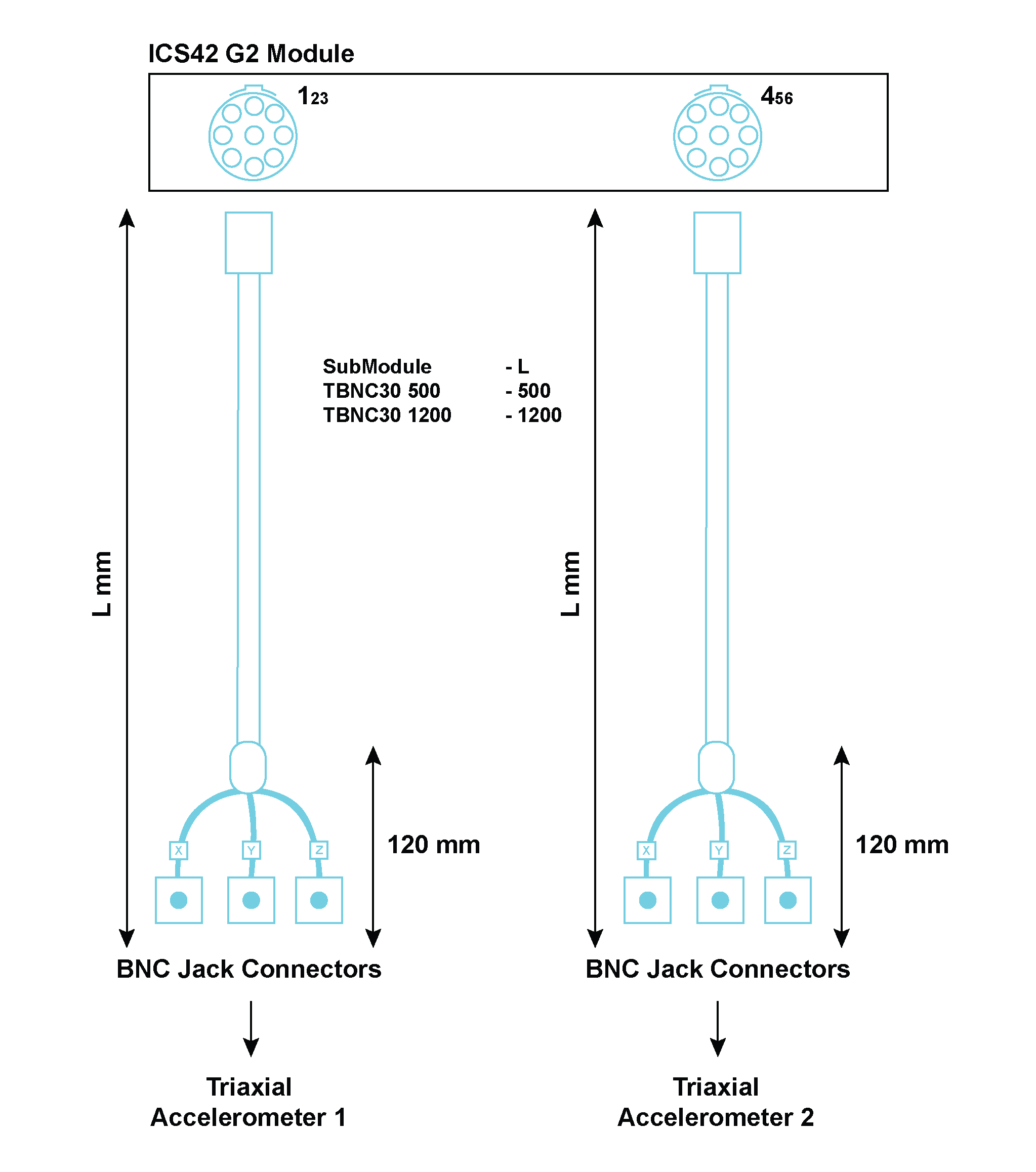 Implementing the TBNC30 500, TBNC 30 1200