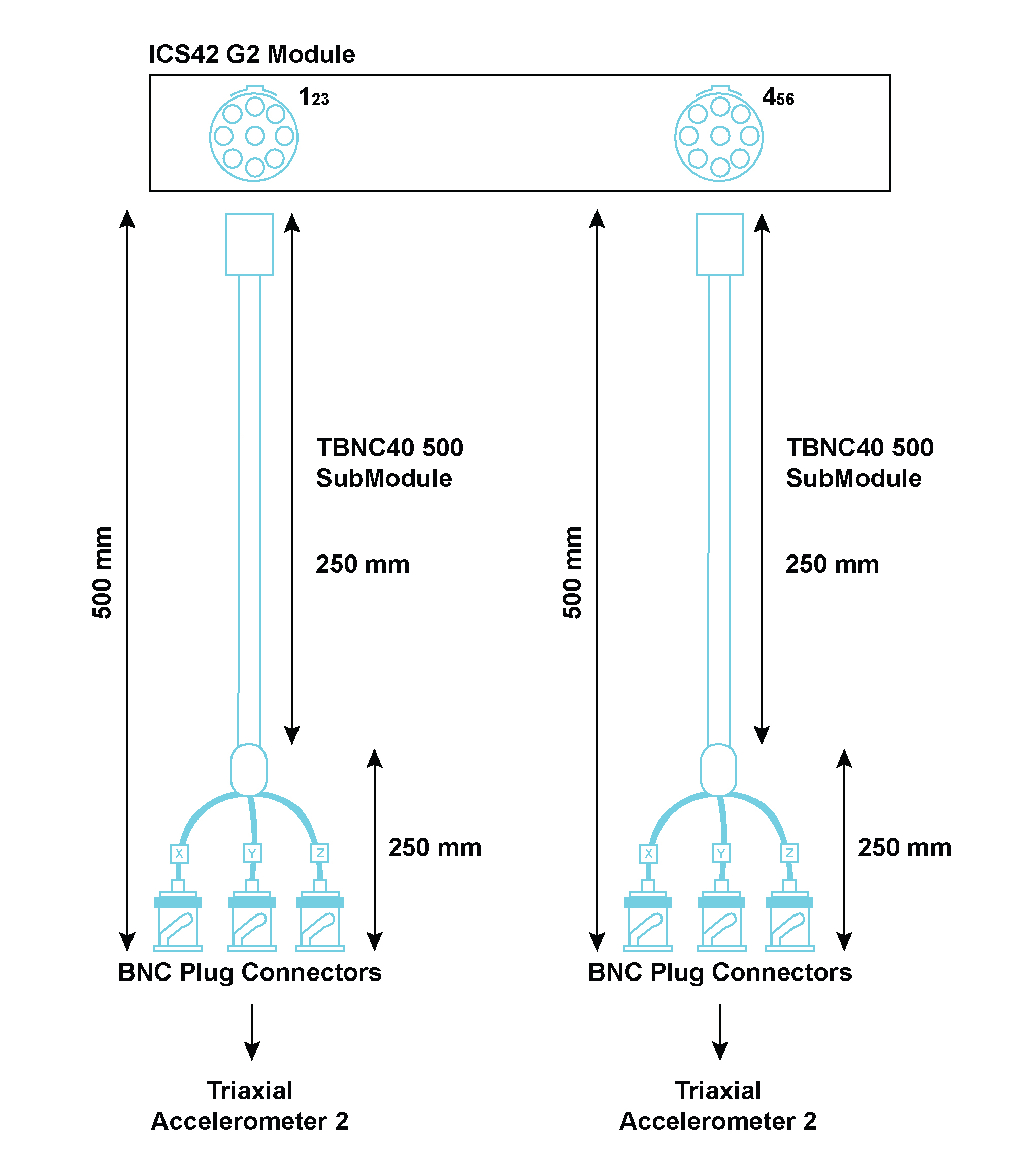 Implementing the TBNC40 500