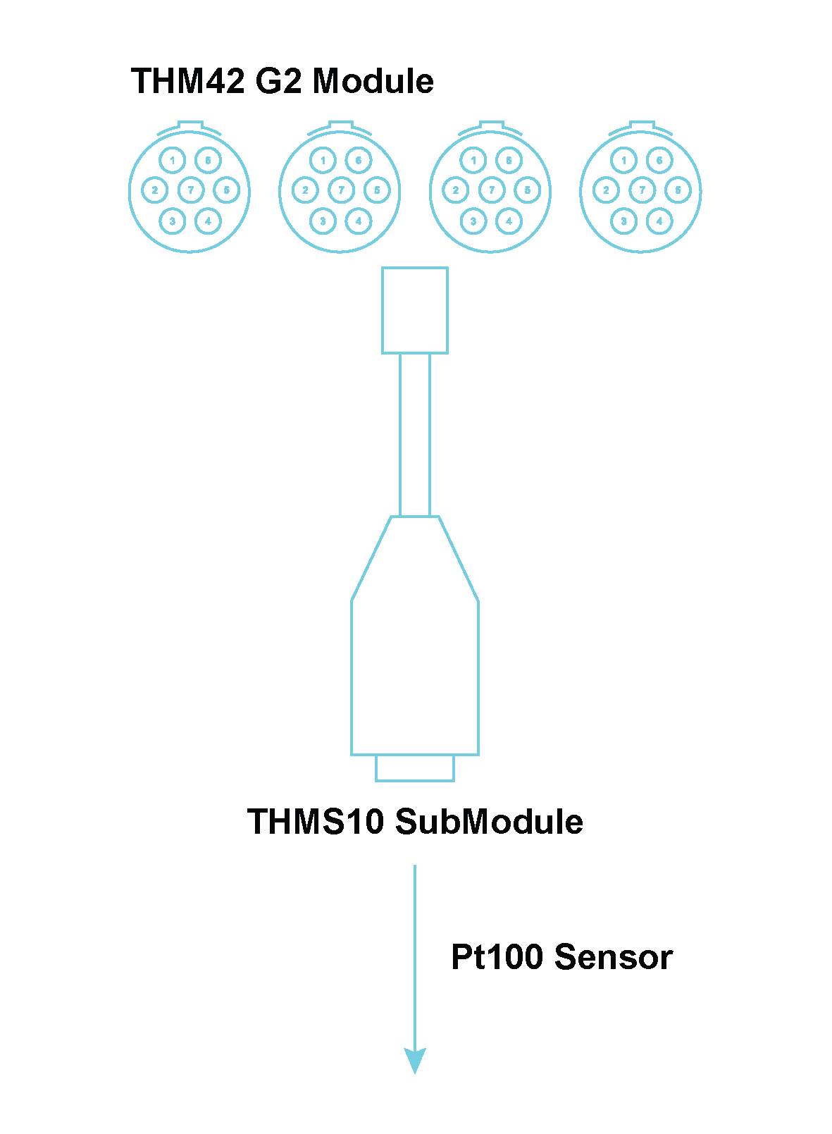 Implementing the THMP10