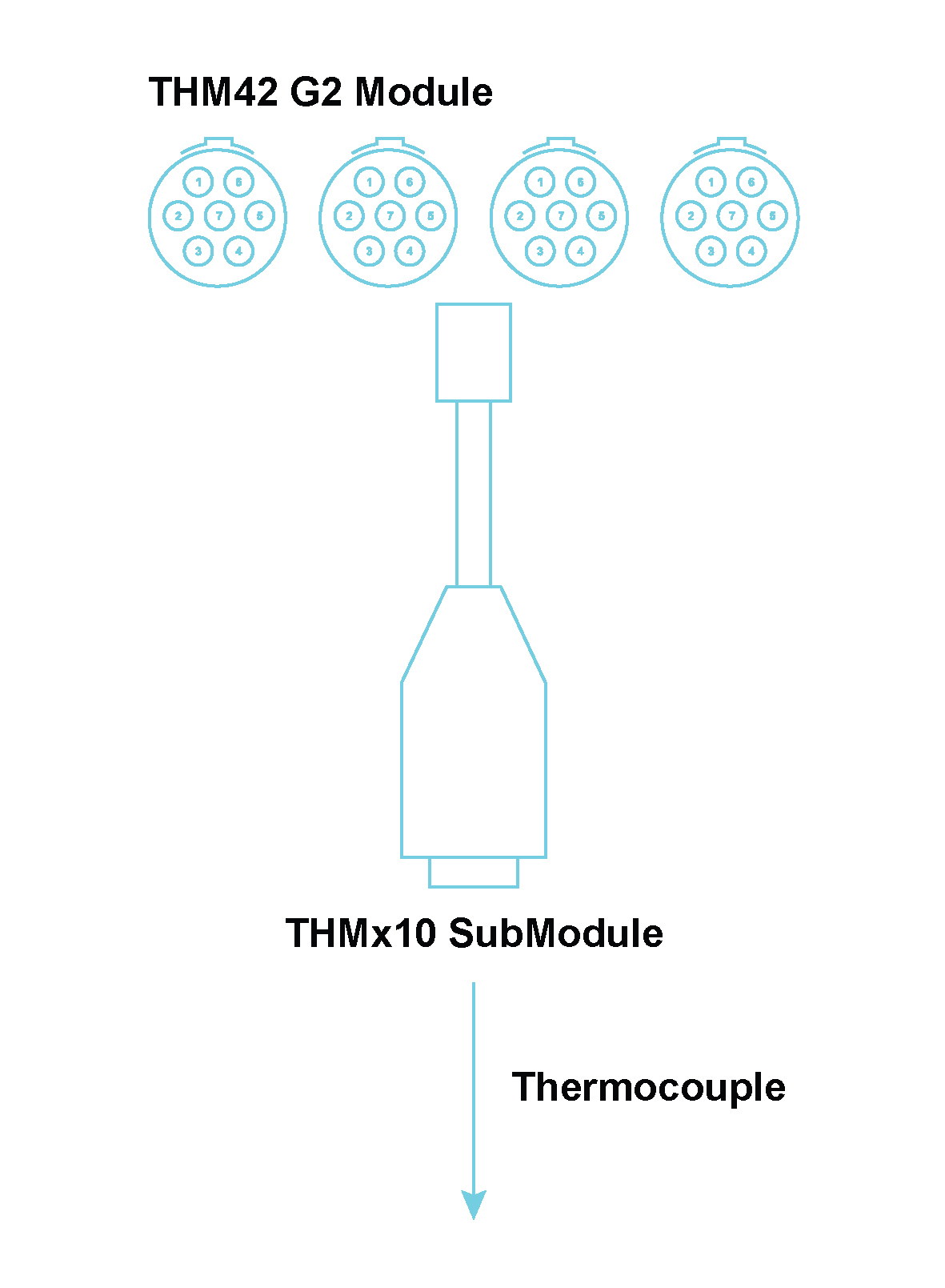 Implementing the THMx10
